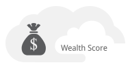 Green Score Predictive Score | Wealth Score